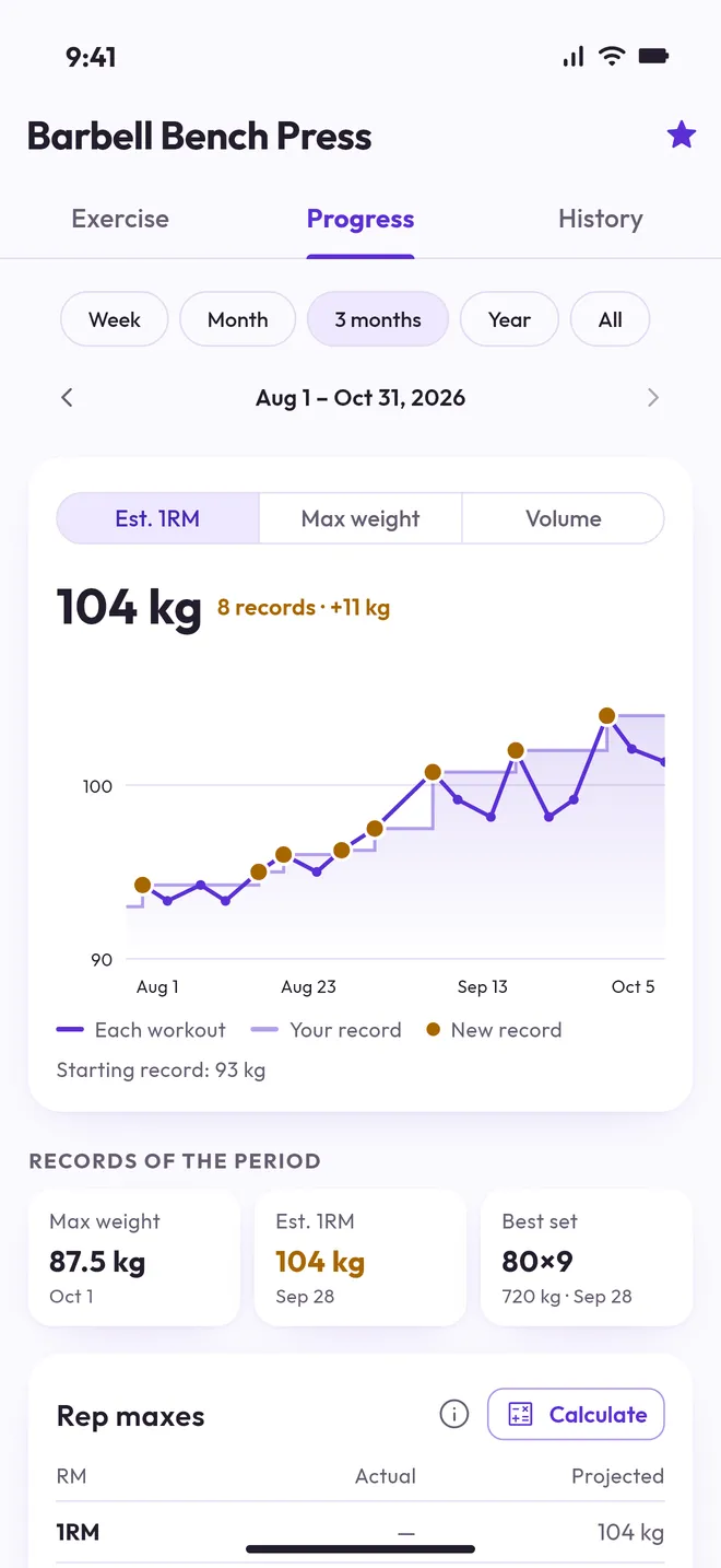 Progress of an exercise with its records