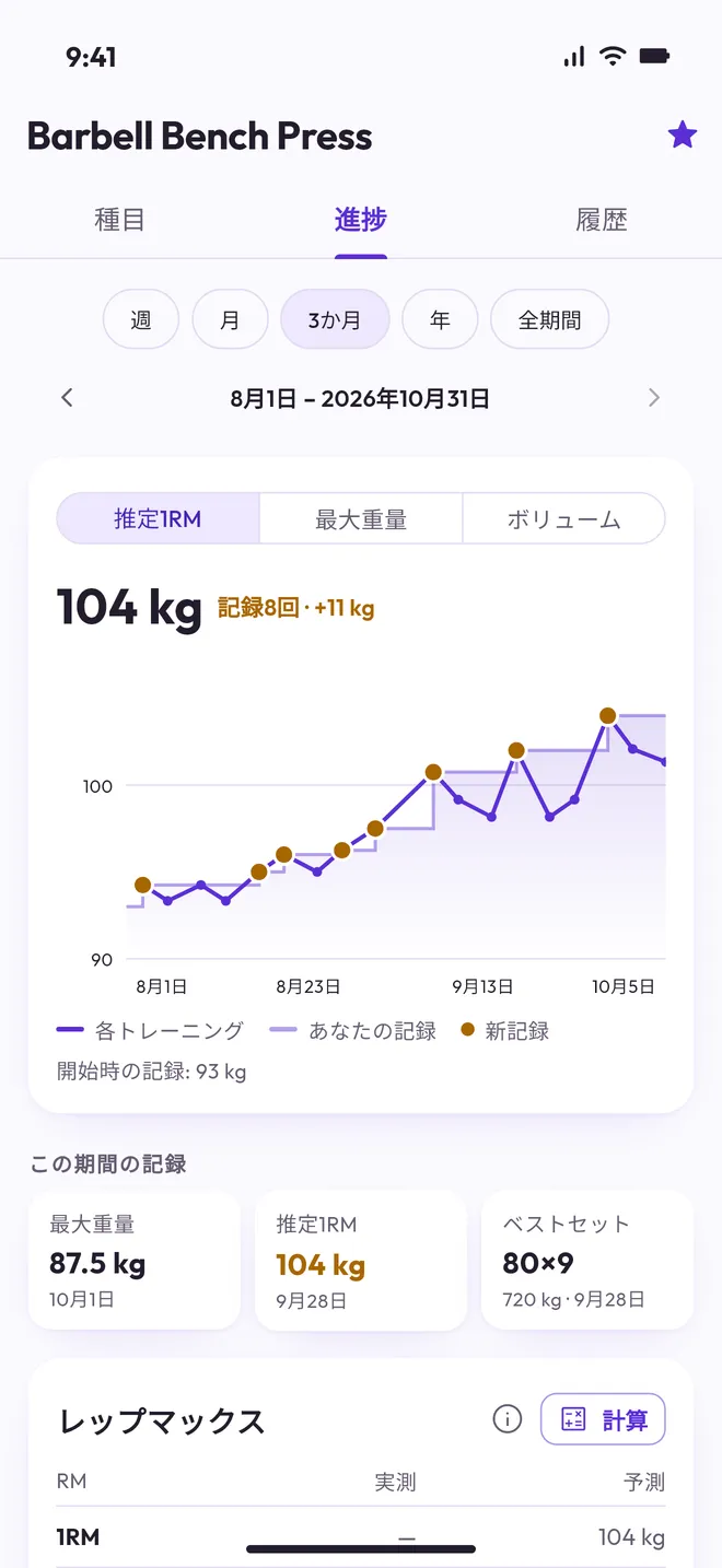 自己ベスト付きの種目の進捗