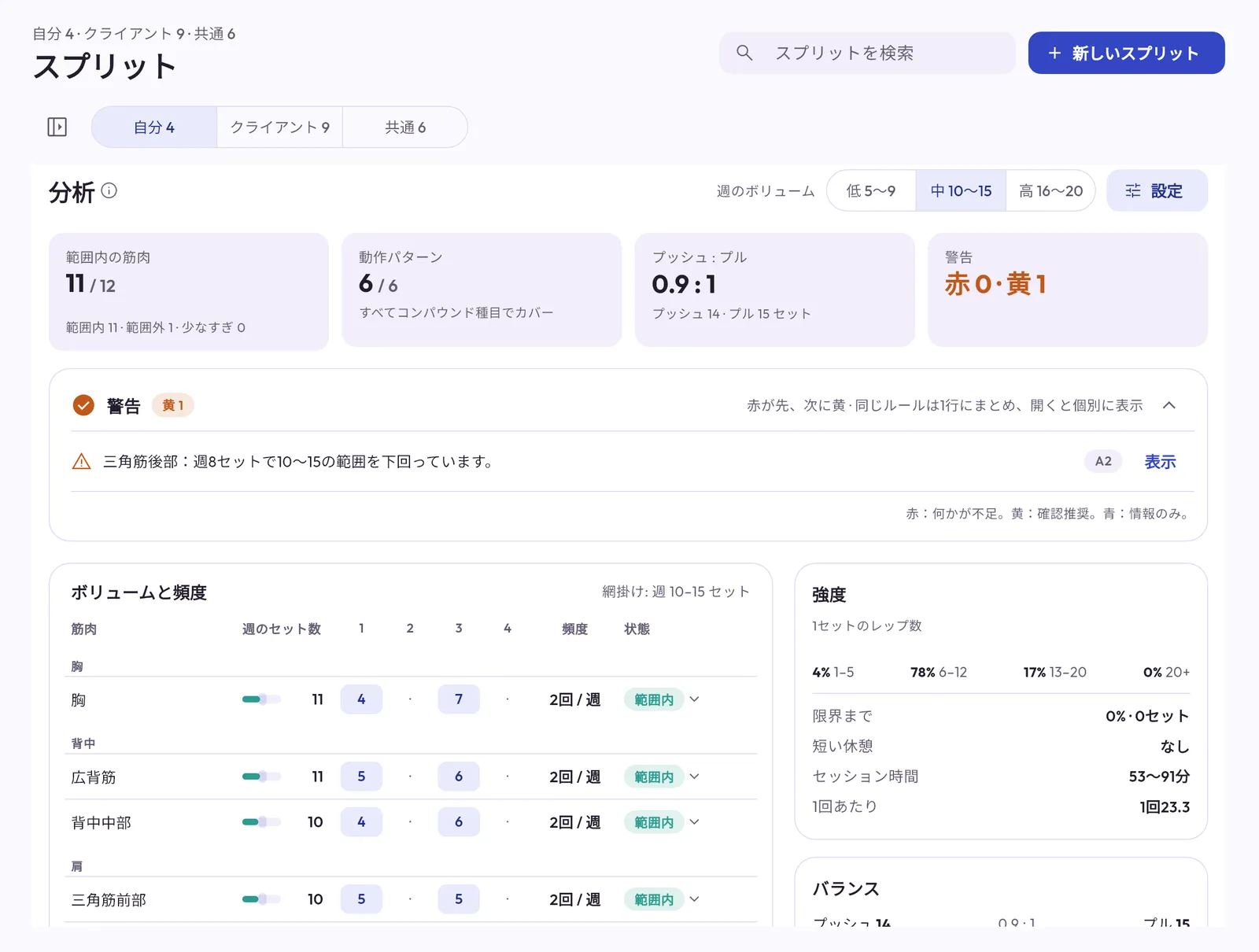 推奨範囲と比べた筋肉ごとの週間セット数